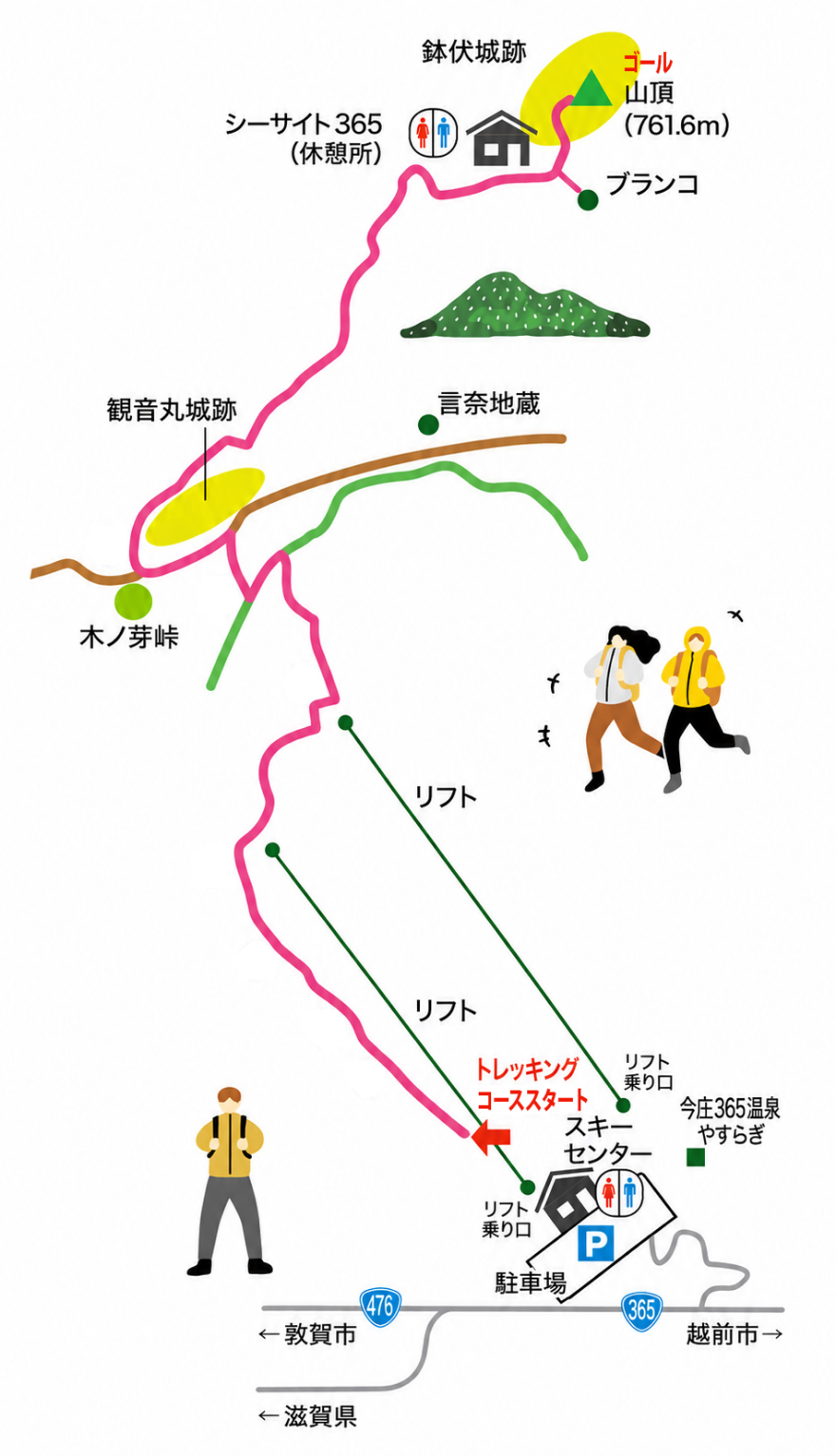 鉢伏山トレッキングコースマップ